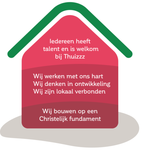 Thuizzz-huisje-origineel